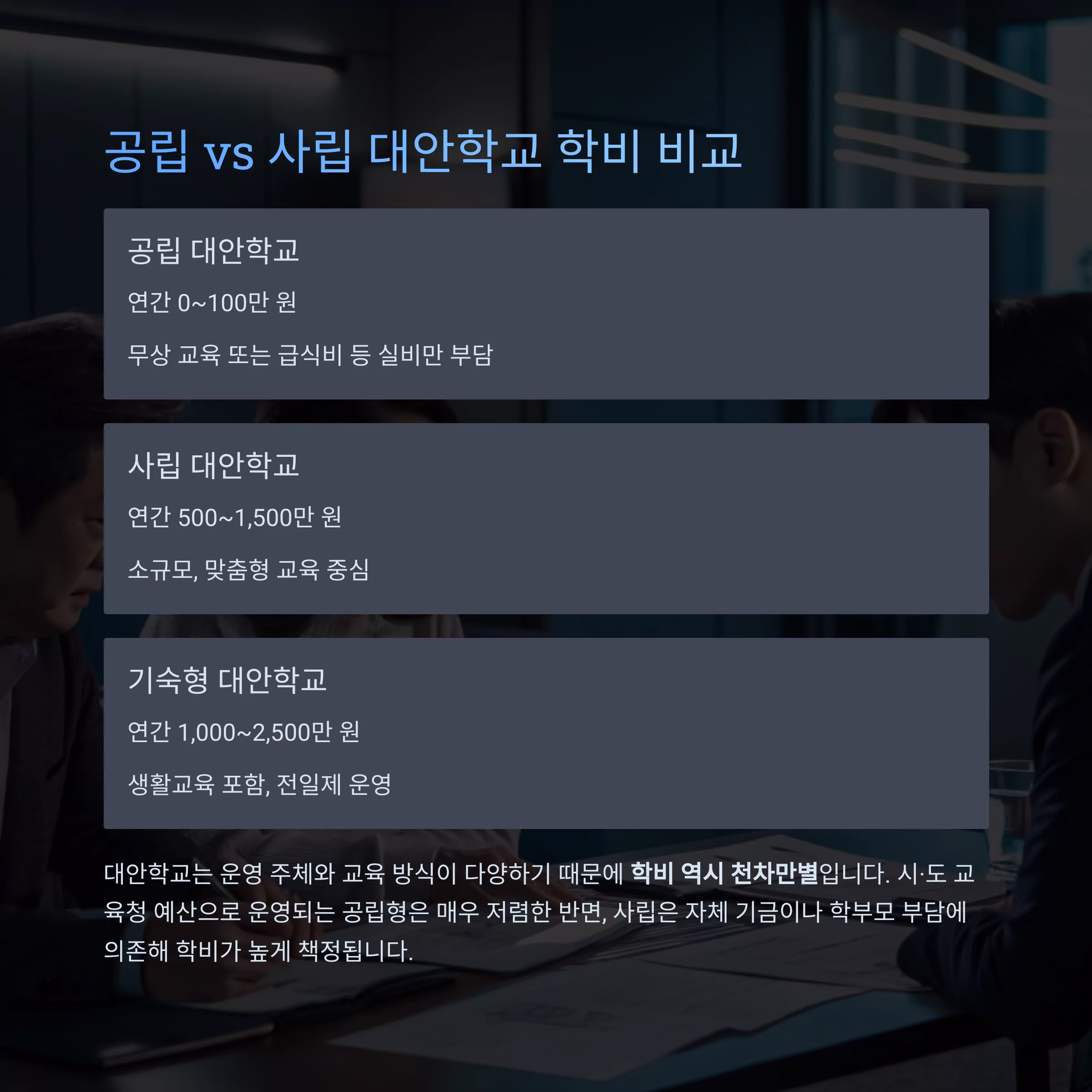 대안학교 학비는 얼마나 들까? 유형별 비용 비교와 현실 분석