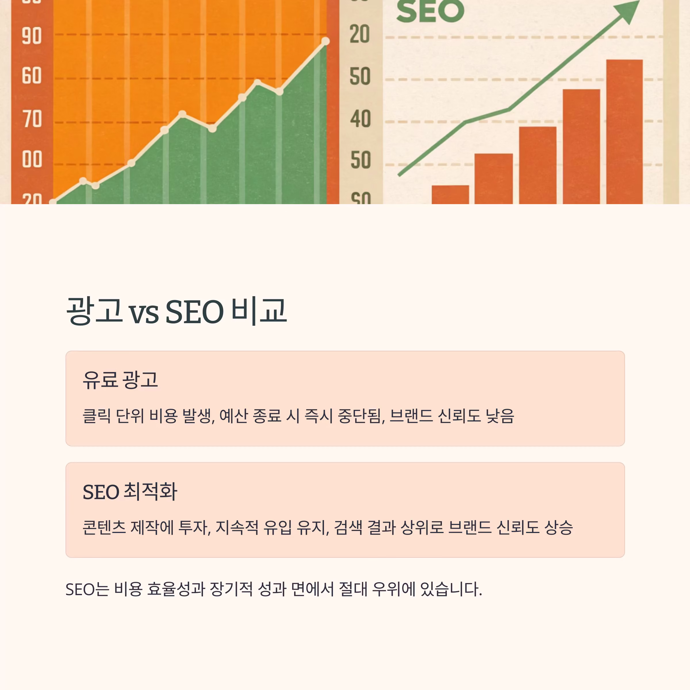 SEO최적화, 지금 시작해야 하는 결정적 이유